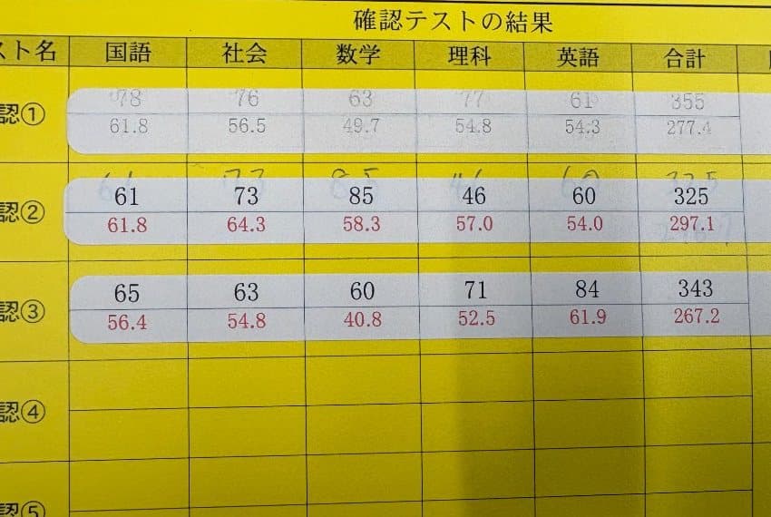 確認テストの得点表。氏名は写っていません