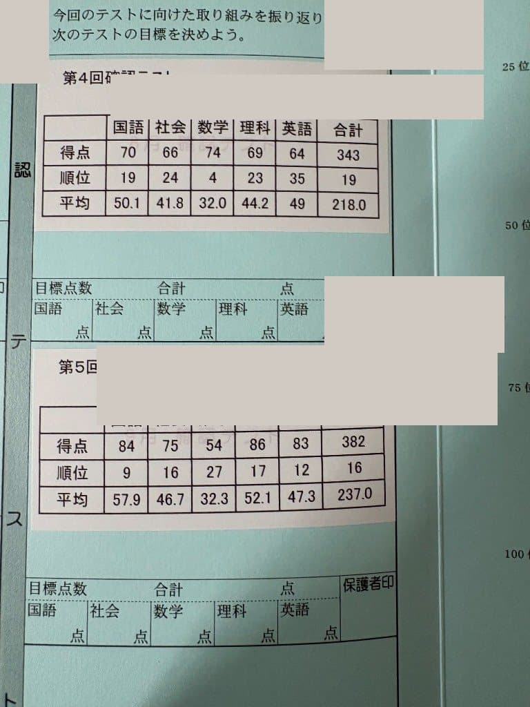 第4回と第5回の確認テスト。氏名は塗りつぶしています