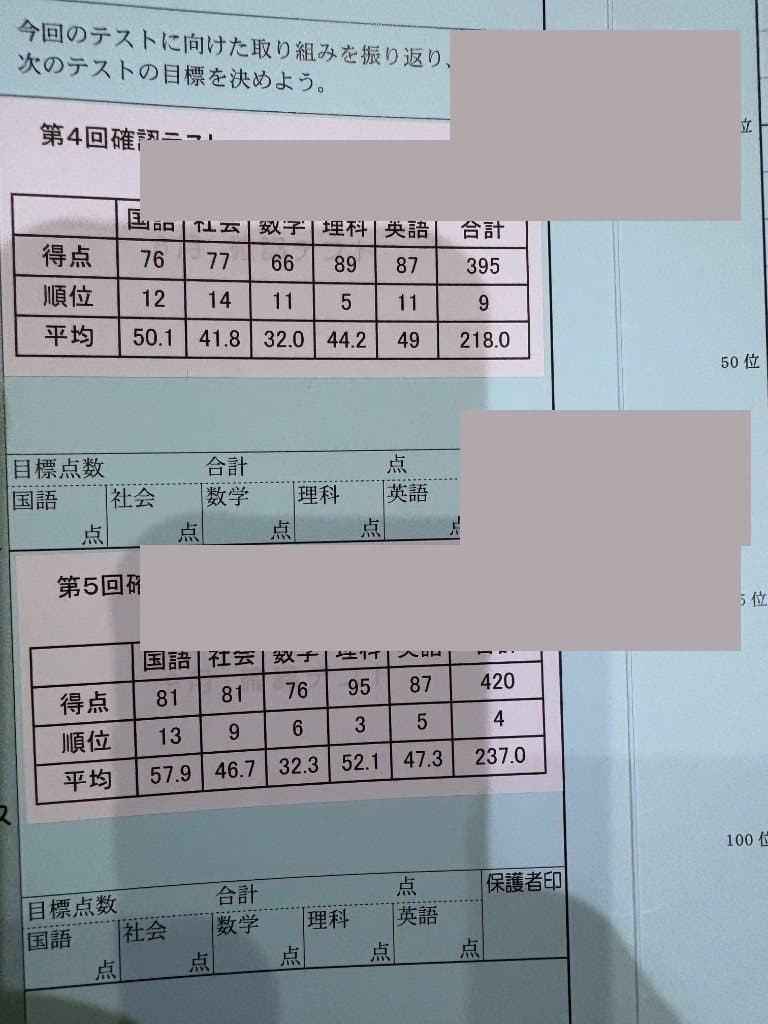第4回と第5回の確認テスト。氏名は塗りつぶしています